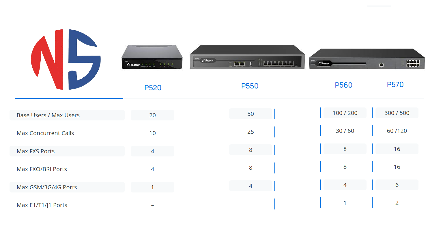 مرکز تلفن یستار Yeastar IP PBX
